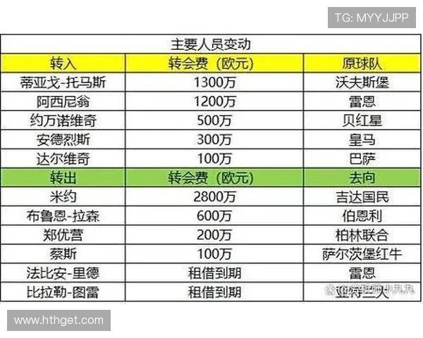 德甲联赛中有几支球队参加比赛的介绍